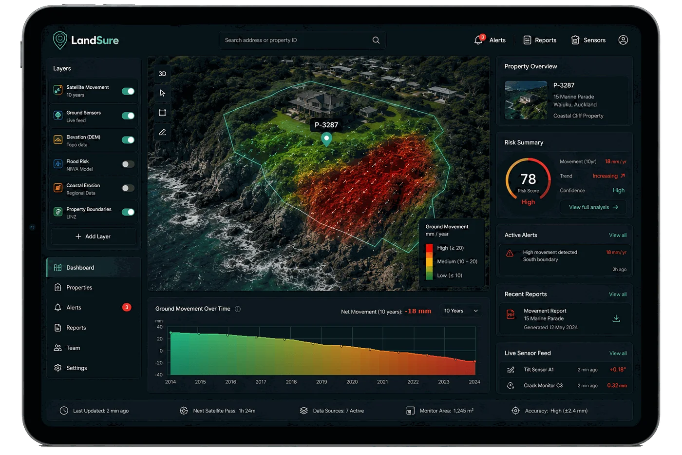 LandSure monitoring dashboard shown on an iPad