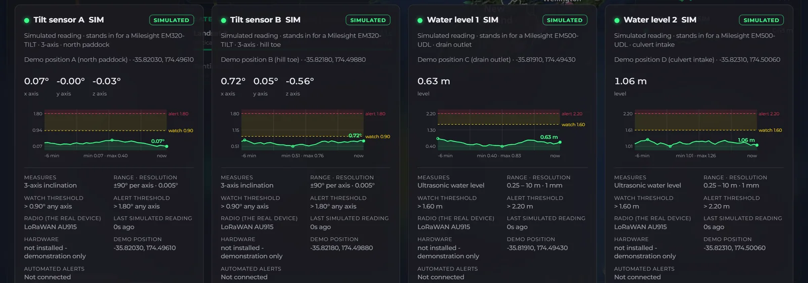 Sensor cards on the LandSure LIVE portal, shown with demonstration data: tilt and water level readings, each with its trace and its watch and alert lines