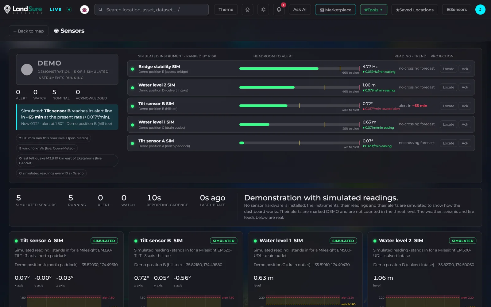 The Sensors page of the LandSure LIVE portal, shown with demonstration data: five simulated instruments ranked by headroom to alert, each with its reading and trend