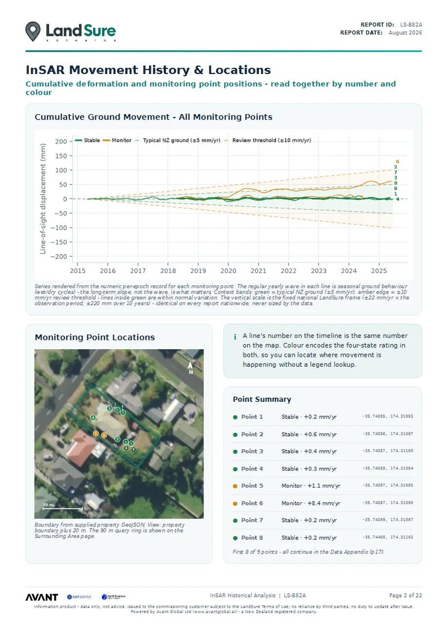 Report page: InSAR movement history and monitoring point locations