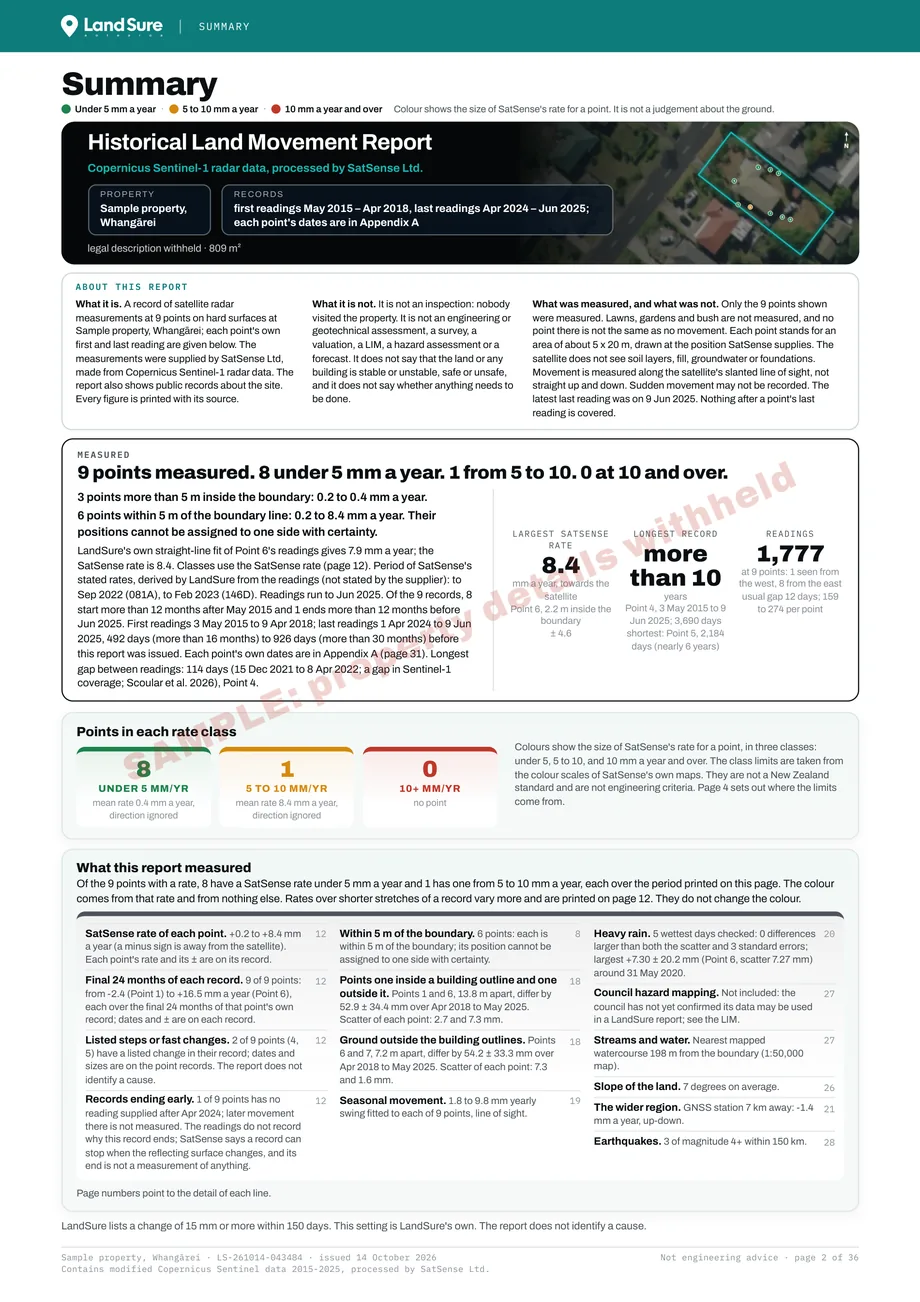Summary page: the property overview, the measured points and their rates, the points in each rate class and a check-by-check list with page numbers