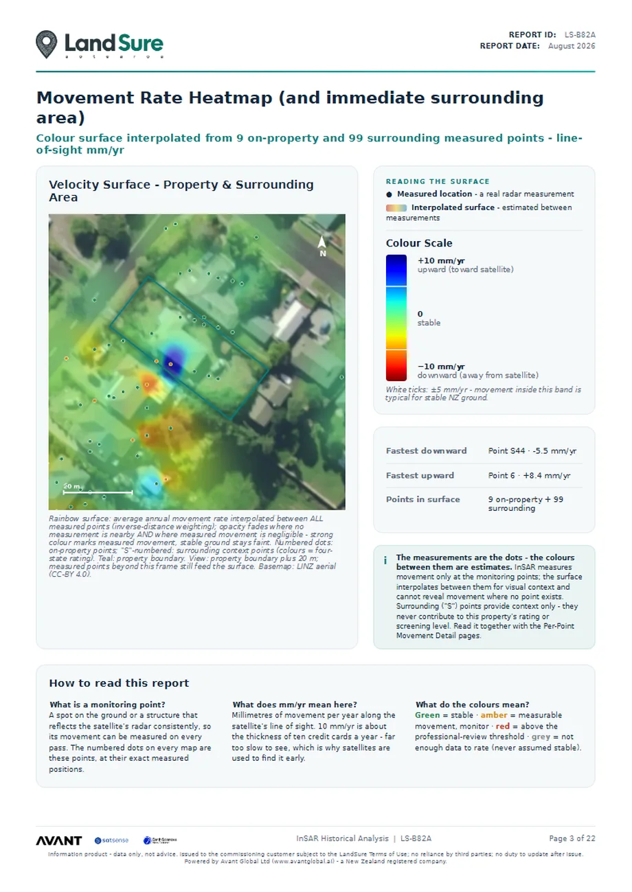 Ground movement rate heatmap interpolated across the property