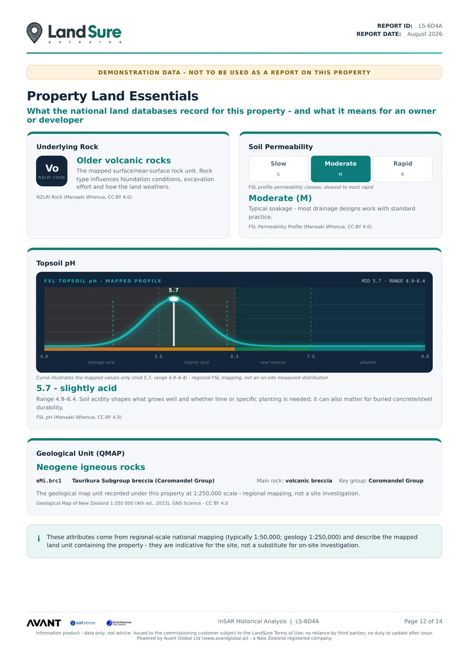 Property land essentials - soil, permeability, pH and QMAP geology scales