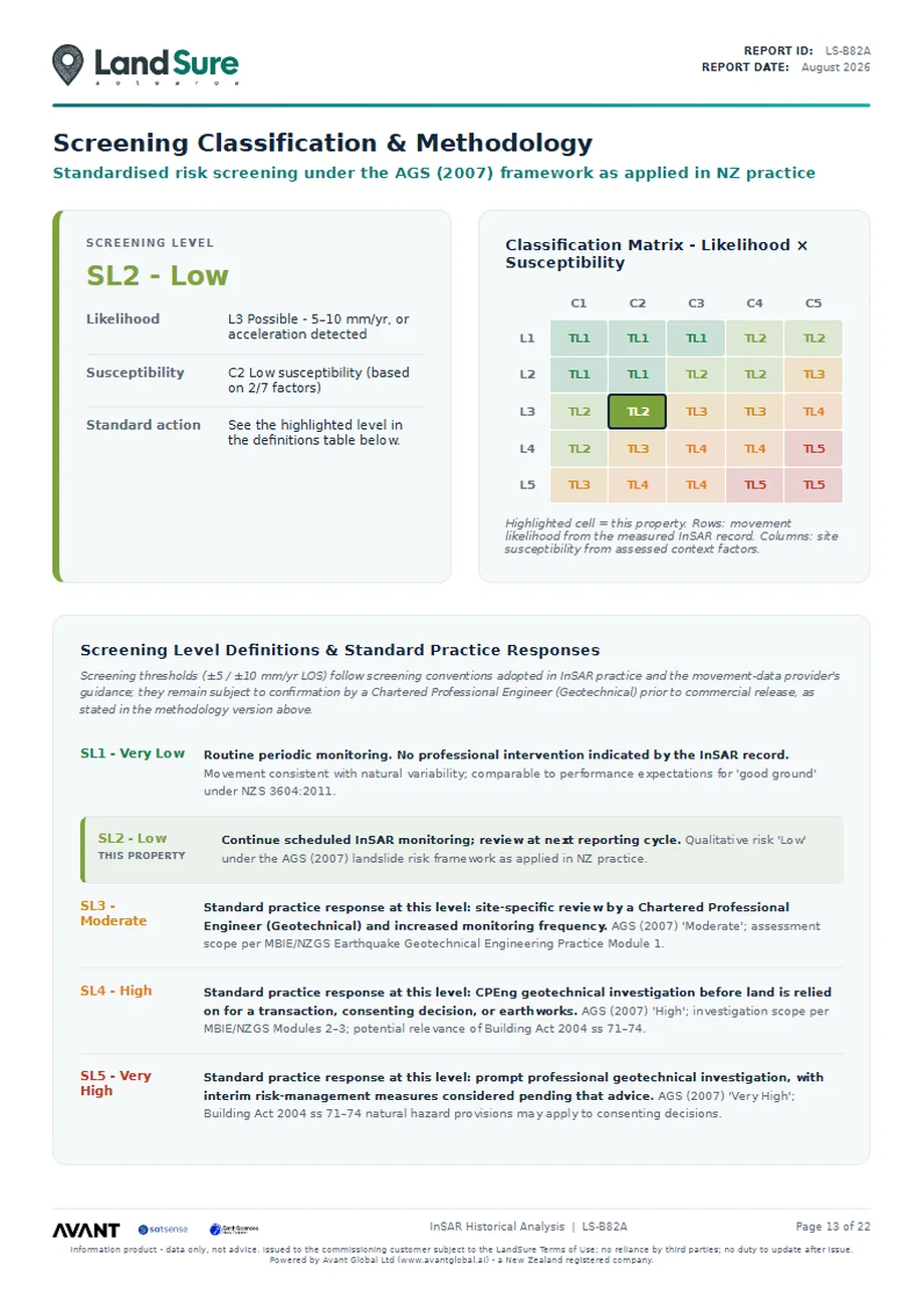 Screening classification matrix and methodology under the AGS 2007 framework