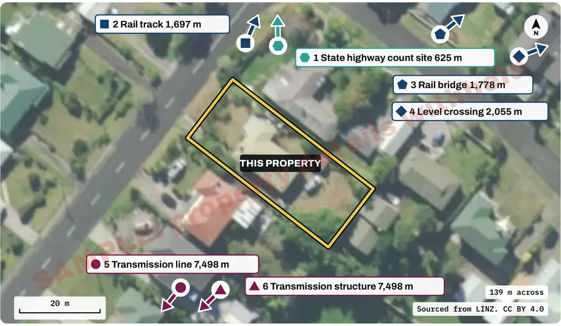 Lines, rail and roads map from the sample report: arrows from the parcel to the nearest rail track, state highway count site, rail bridge, level crossing and transmission line, each with its distance