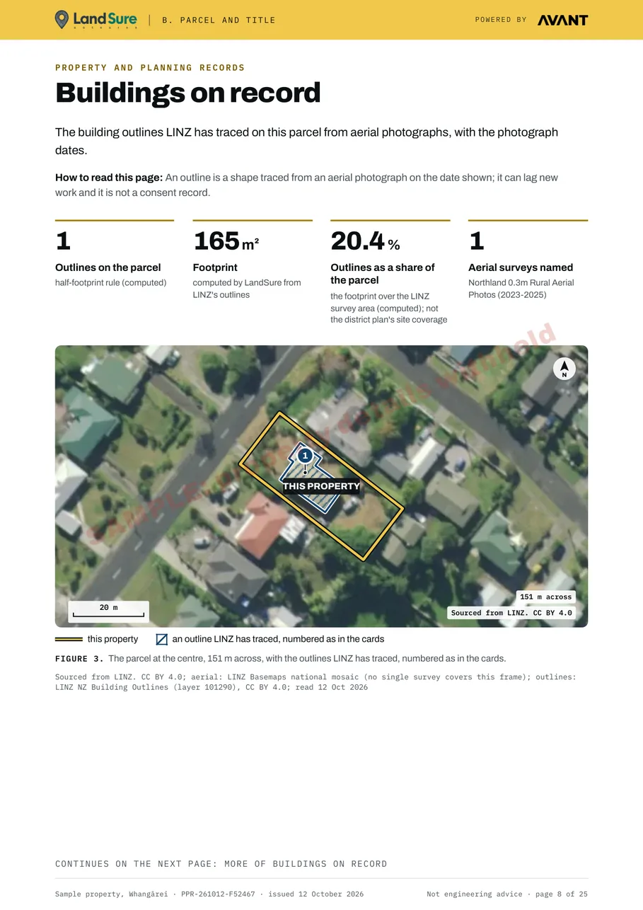 Buildings on record page: the building outline LINZ has traced on the parcel, its footprint and the aerial survey it was traced from