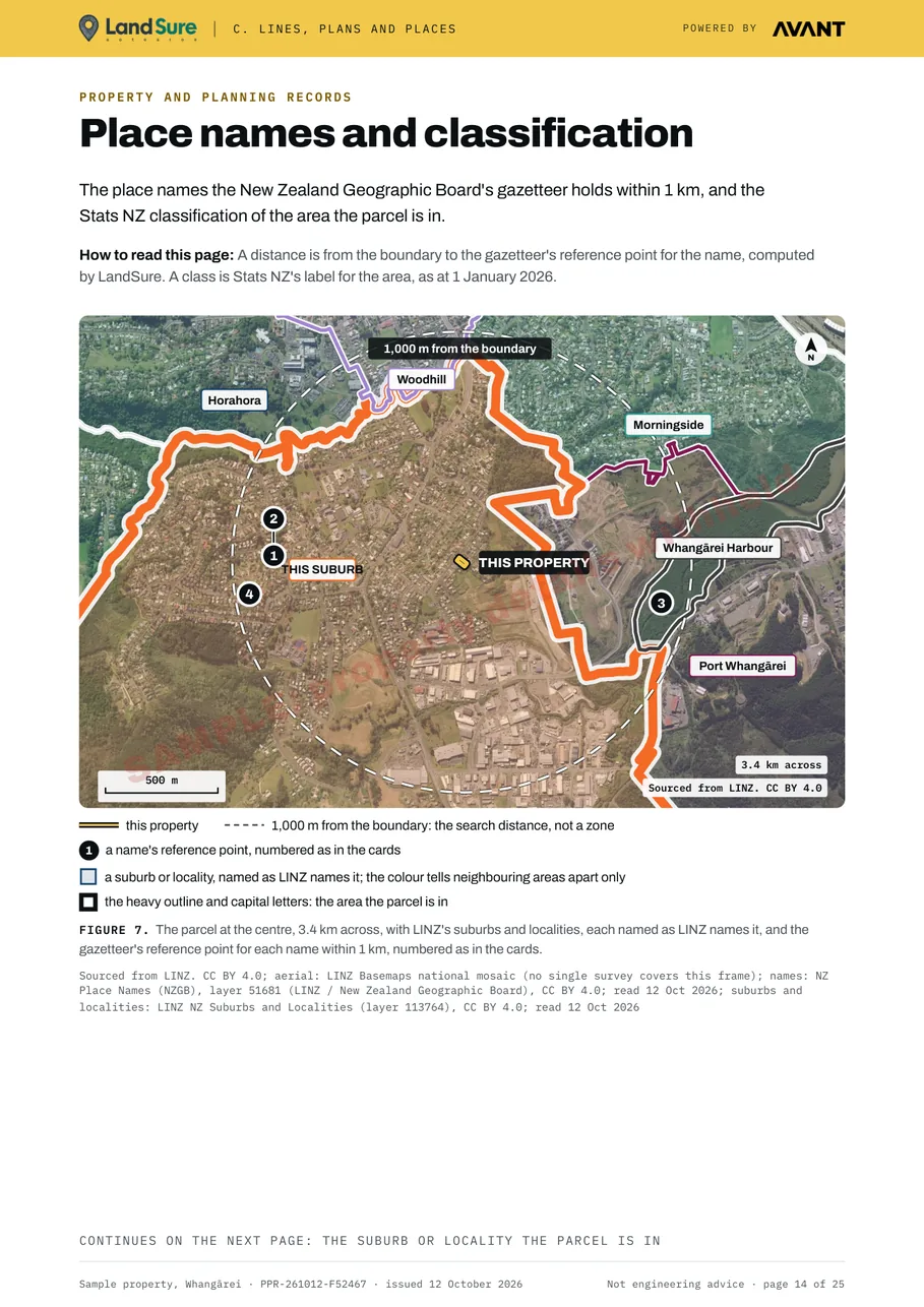 Place names and classification page: a map of the suburbs and localities around the parcel, with the parcel at the centre, and cards for the place names within 1 km and Stats NZ's classification of the area