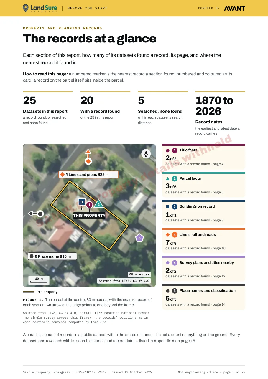 The records at a glance page: each section with how many of its datasets found a record, and a map of the nearest record each section found