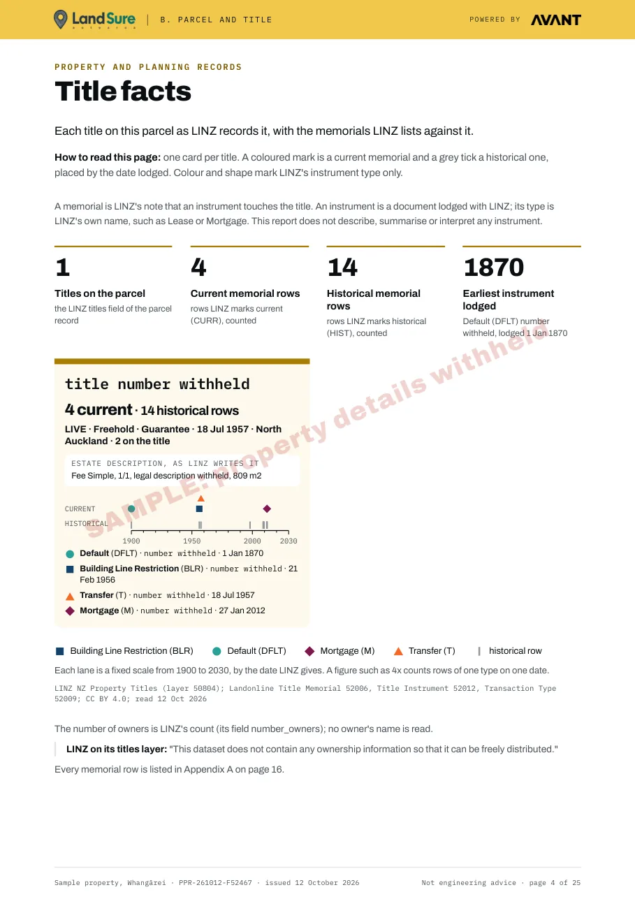 Title facts page from the sample report