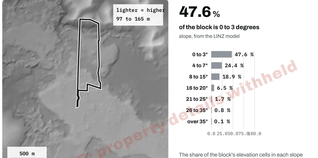 Ground shape from the sample report: a shaded map of the ground with the block outlined, beside the share of the block in each slope class