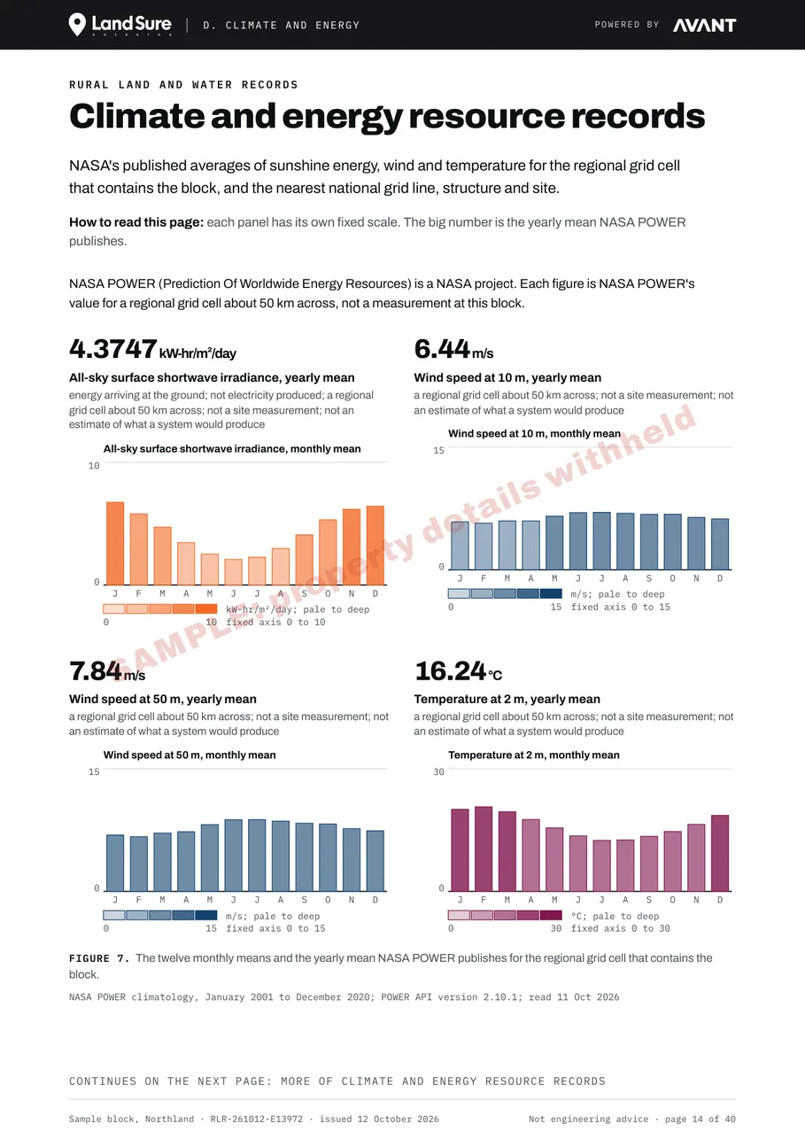 Climate and energy resource records page: monthly charts of sunshine energy, wind speed and temperature for the regional grid cell