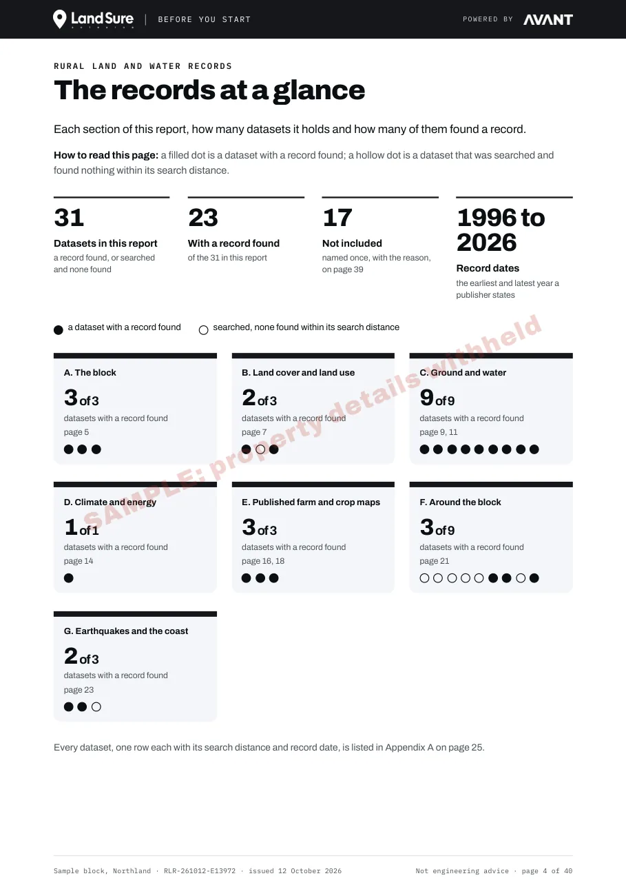 The records at a glance page: each section with how many datasets it holds and how many of them found a record