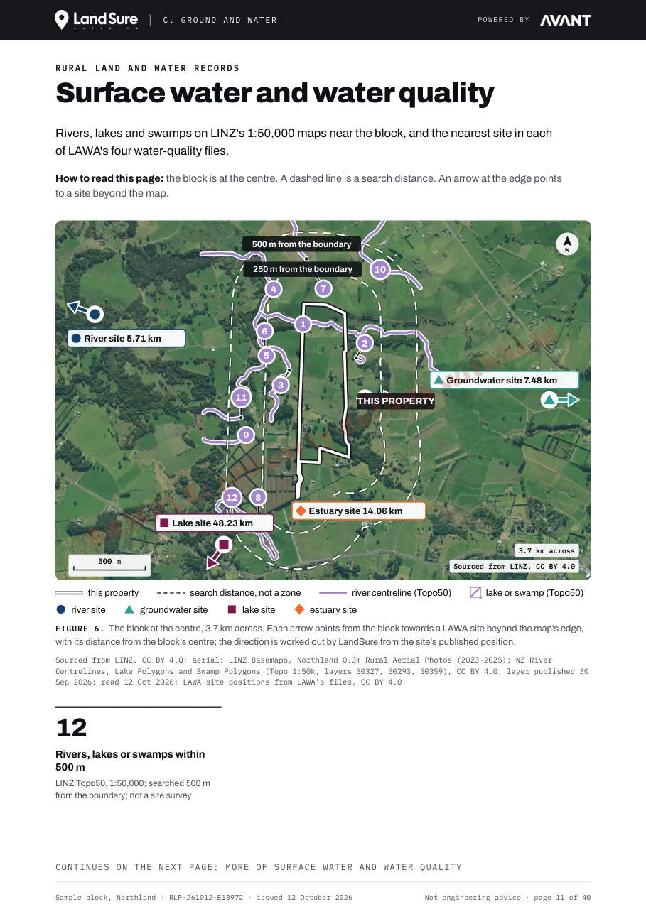 Surface water and water quality page from the sample report