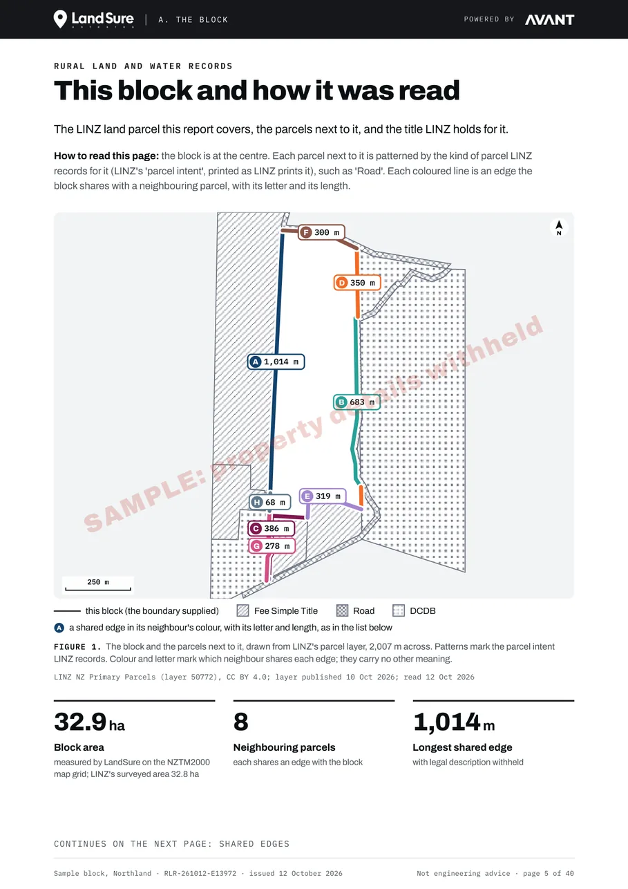 This block and how it was read page: the LINZ parcel on a map with the parcels next to it
